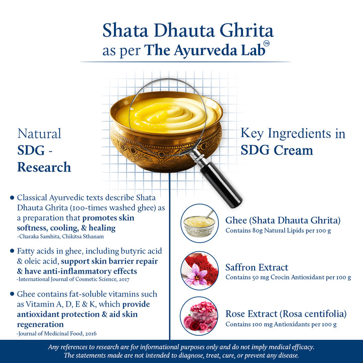 Shata Dhauta Ghrita cream for women scientific benefits