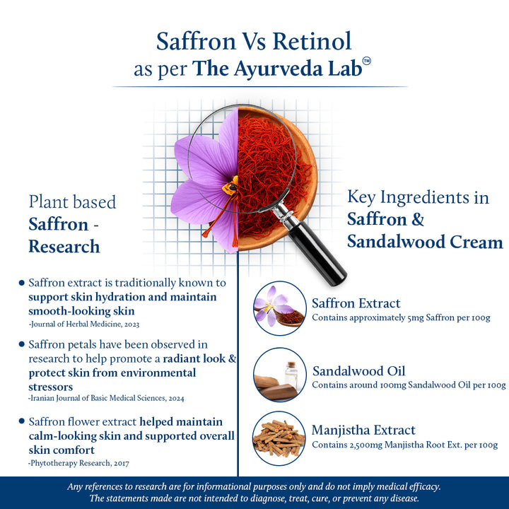 Shubhr Saffron & Sandalwood Anti Aging Cream for Men(14 Herbs, 1.76 oz)
