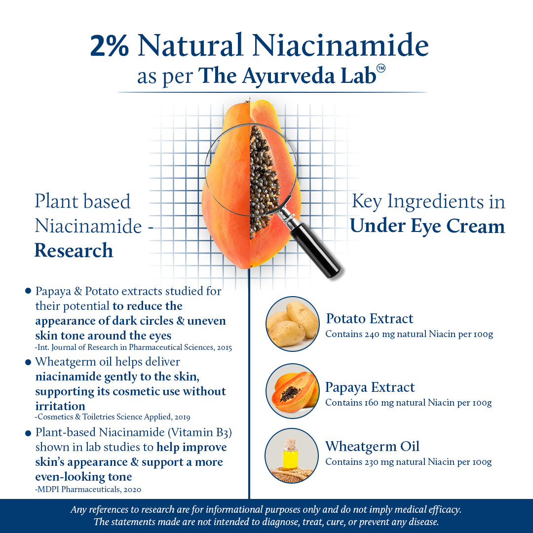 Under Eye Cream with Papaya, Potato Starch & Plant-Based Niacinamide | 18 Herb Blend (0.50 OZ)
