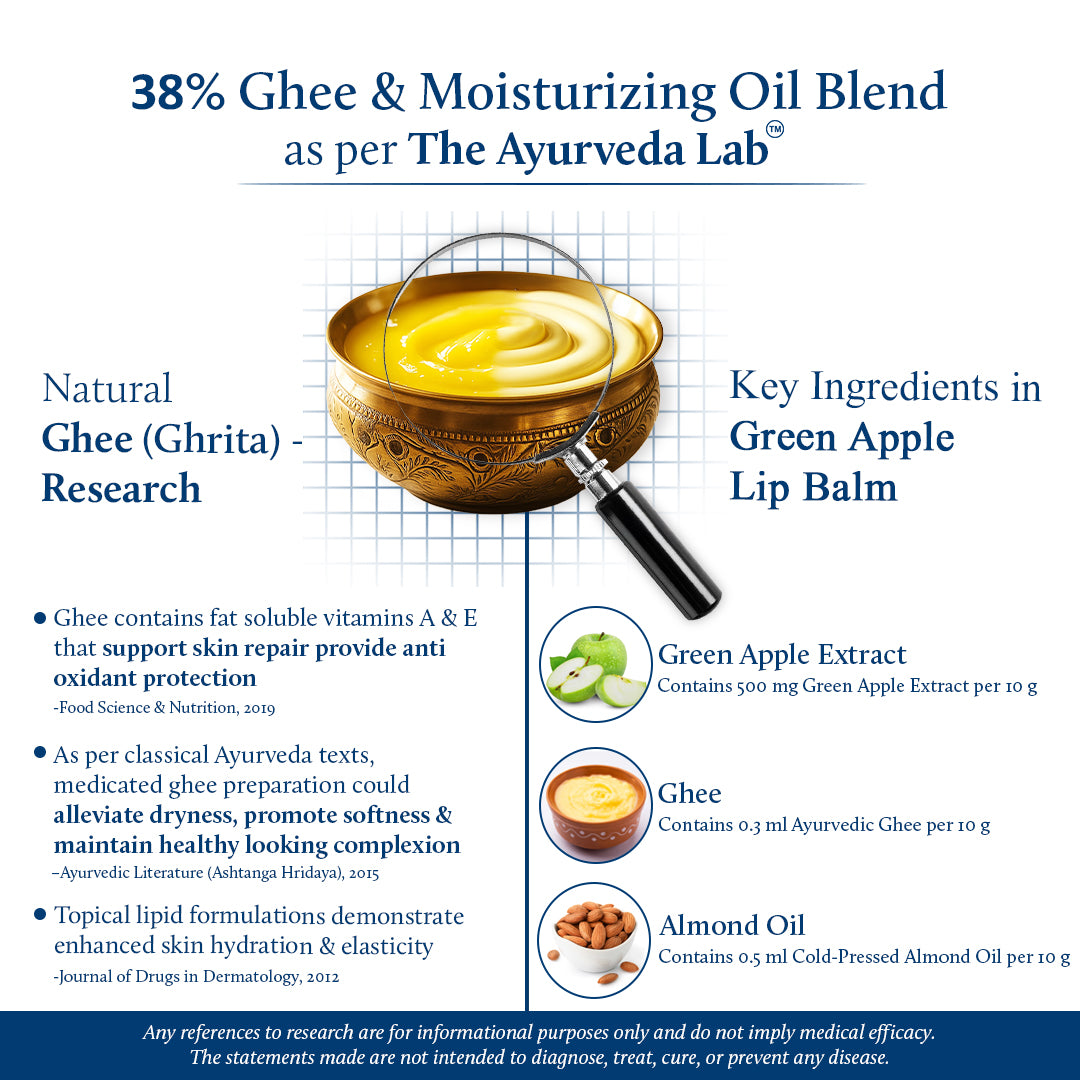 Lip Balm & Gloss with Natural Vitamin C for Dry Chapped Lips  Blue Nectar