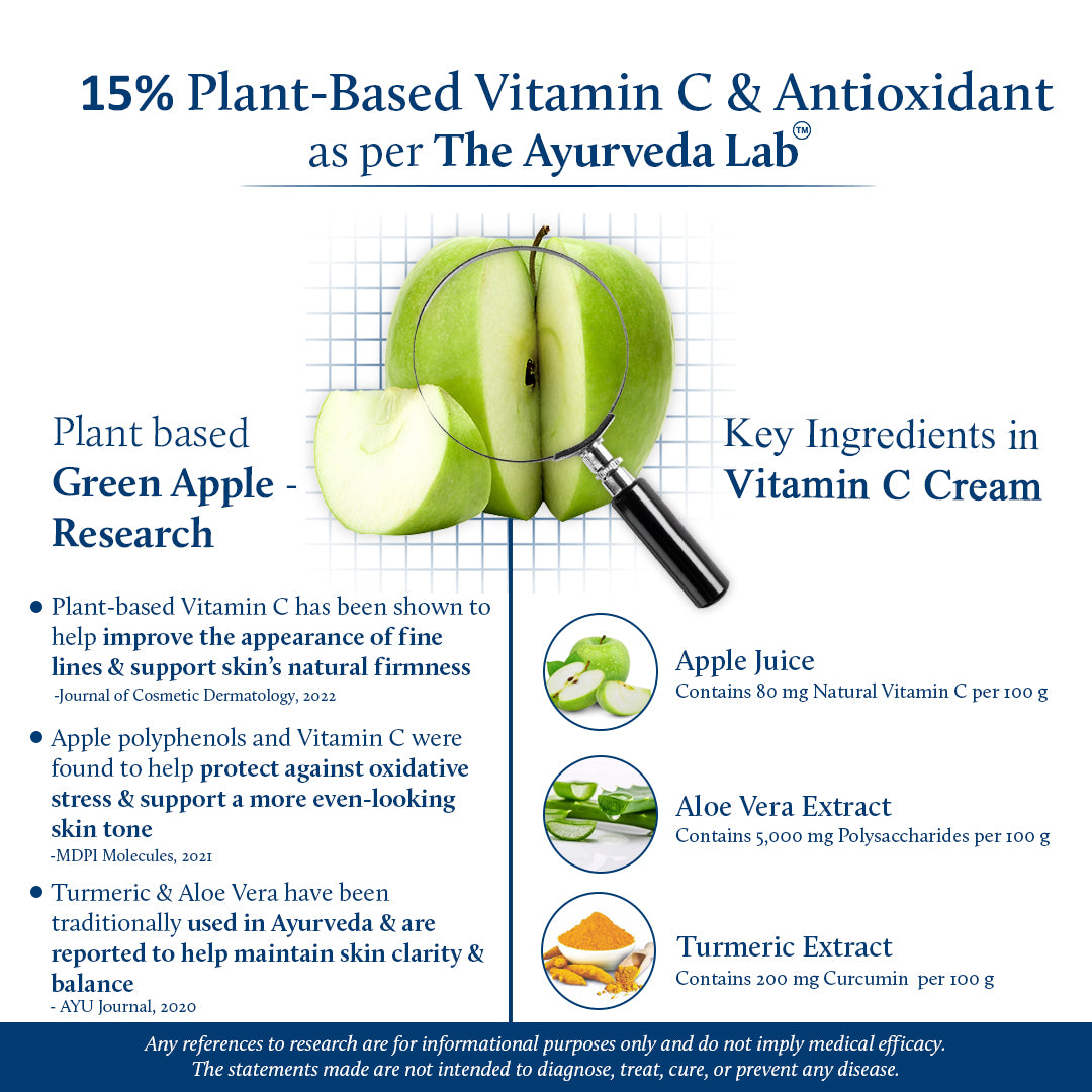 15% Vitamin C scientific benefits