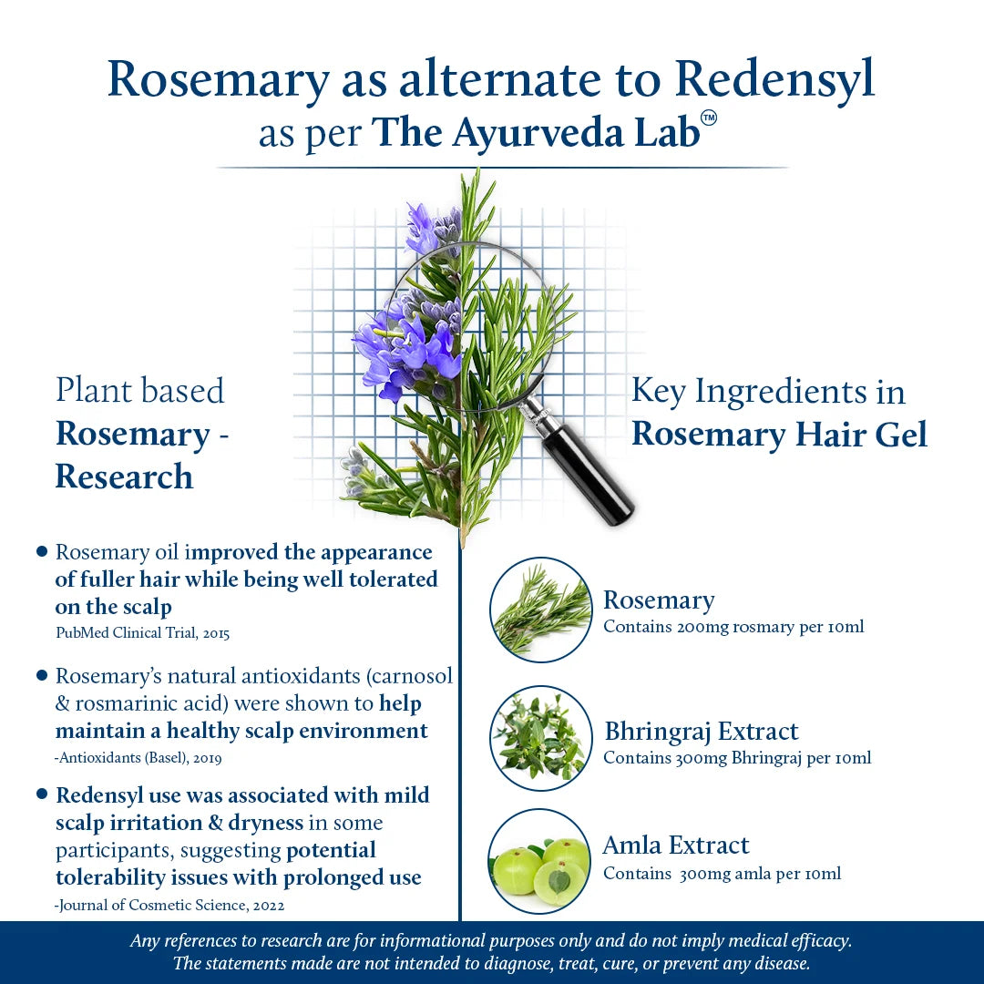 Rosemary hair gel with plant based keratin| The ayurveda lab