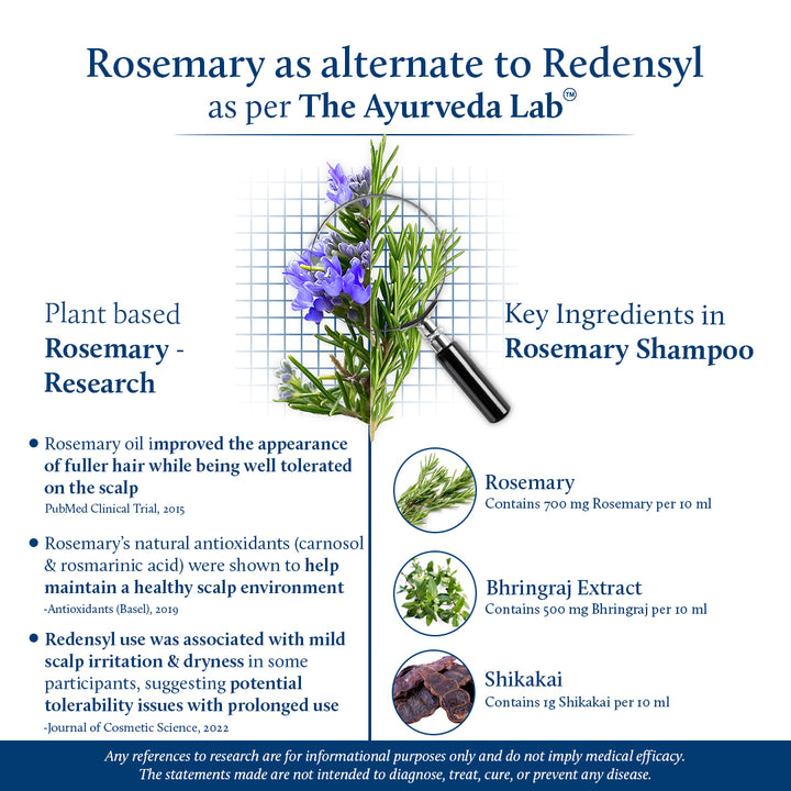 Rosemary hair shampoo with plant based keratin | The ayurveda lab