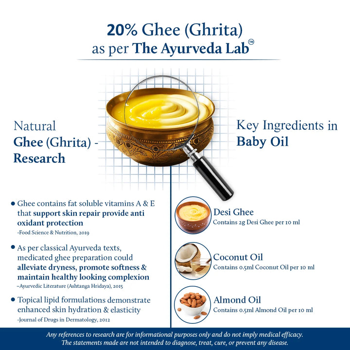 Baby massage oil for nourishment | The ayurveda lab