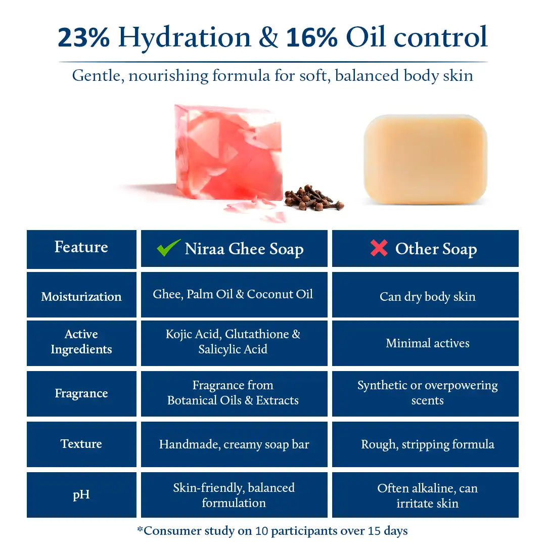 Natural soap | pH balance soap | Hydration & Oil Control