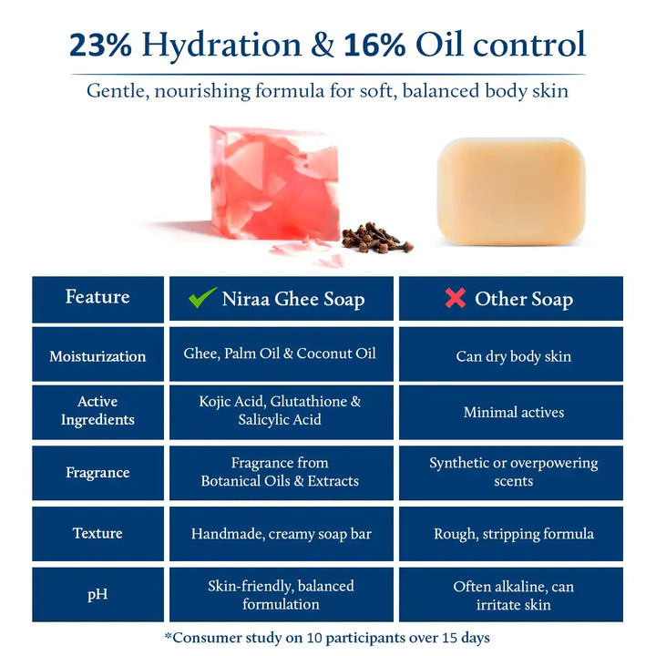 Natural soap | pH balance soap | Hydration & Oil Control