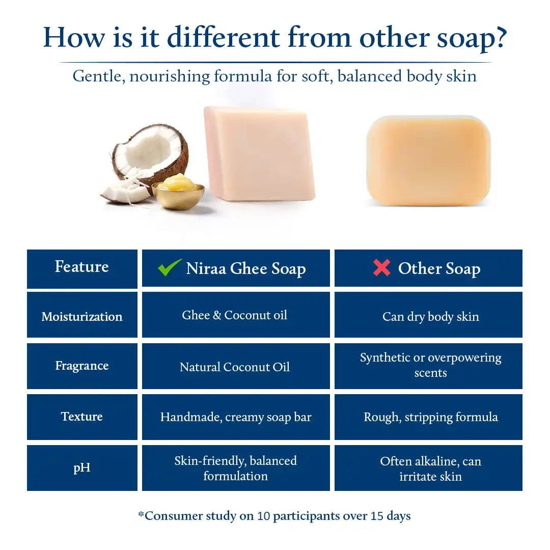 Mridu Snan Baby Soap with Coconut Oil and Ghee for pH Balance | Tear-Free Formula (5.3 oz)