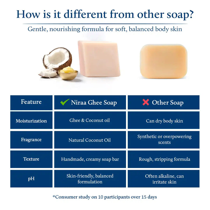 Mridu Snan Baby Soap with Coconut Oil and Ghee for pH Balance | Tear-Free Formula (5.3 oz)