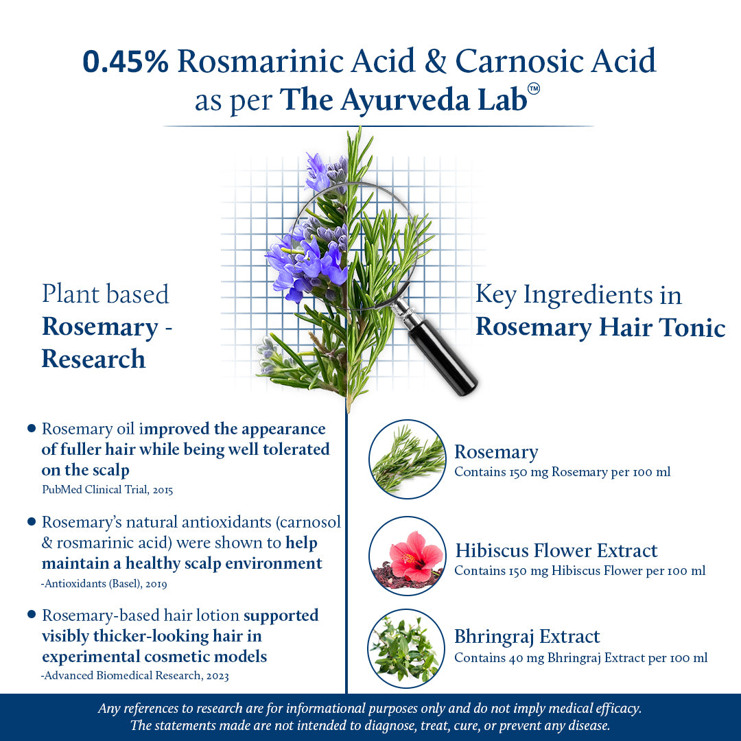 0.45% Rosmarinic Acid & Carnosic Acid