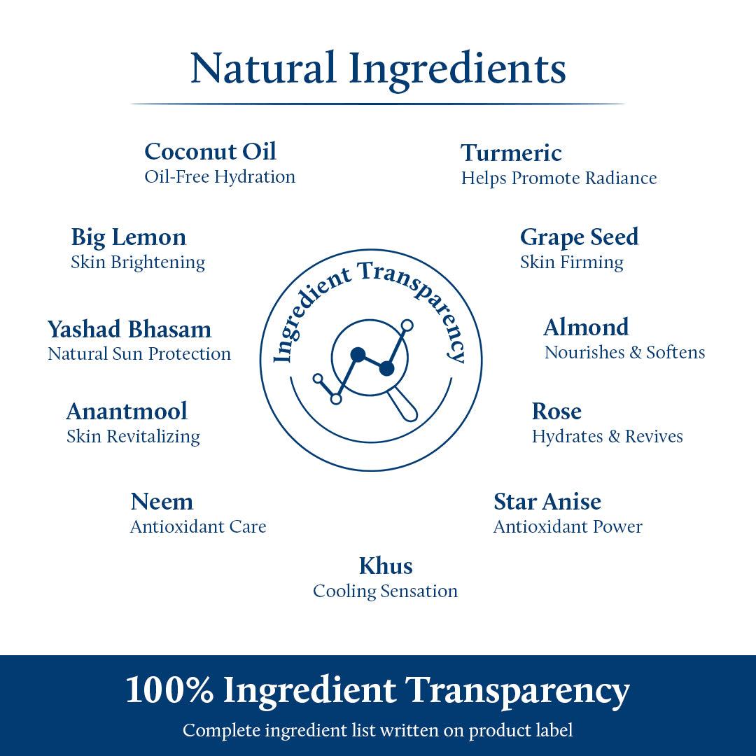 Coconut cream ingredients