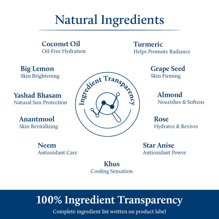 Coconut cream ingredients