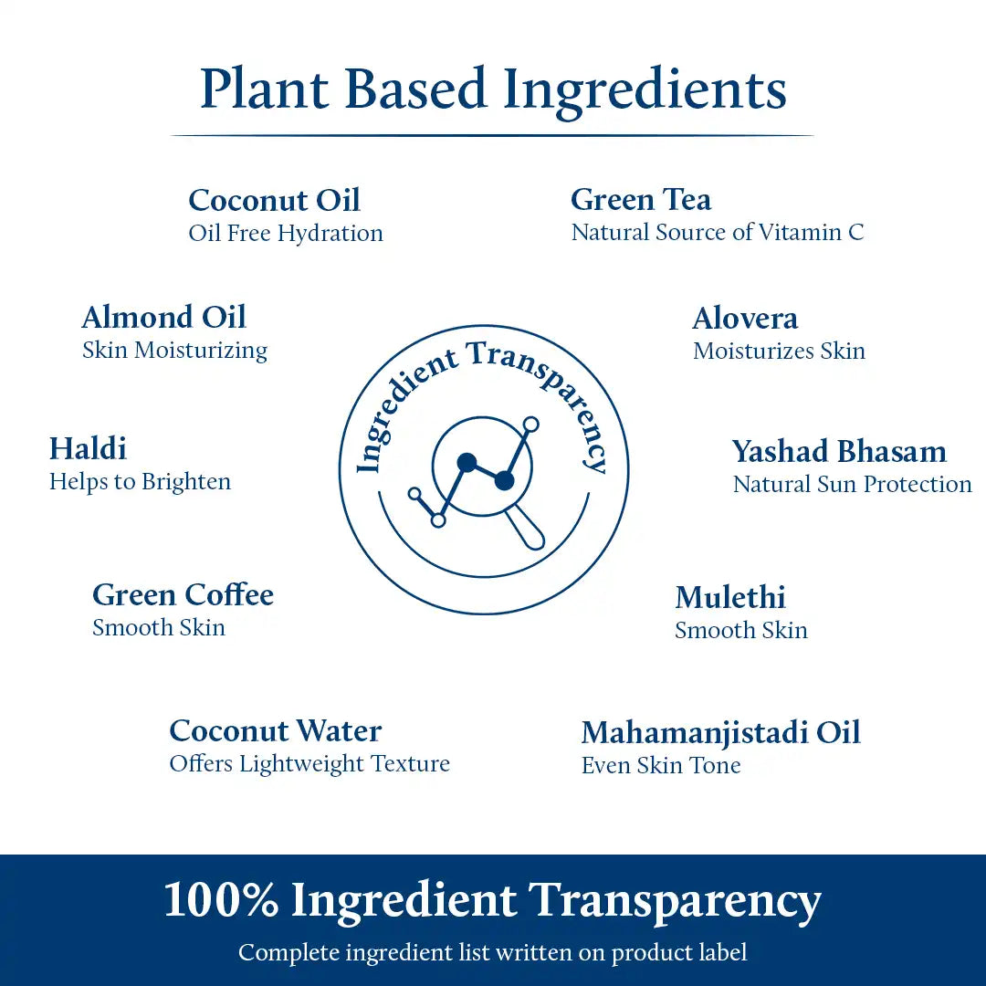 Coonut PF 50 Face Lotion Ingredients