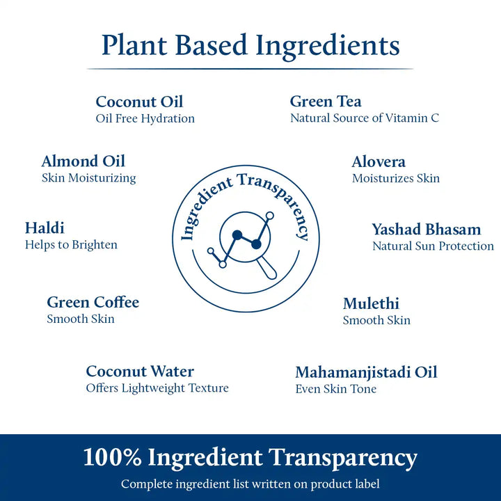 Coonut PF 50 Face Lotion Ingredients
