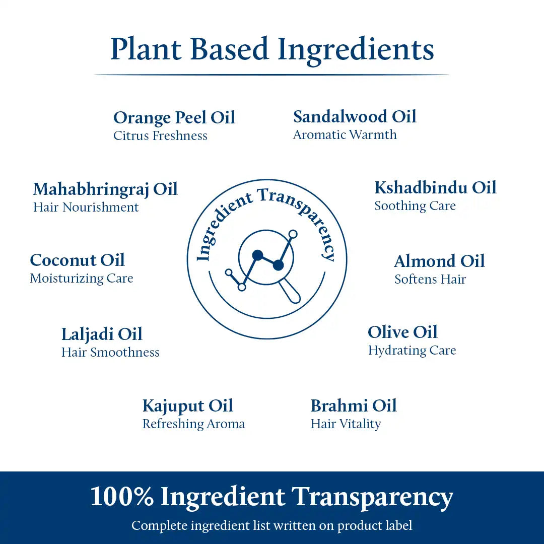 Beard oil for men ingredients
