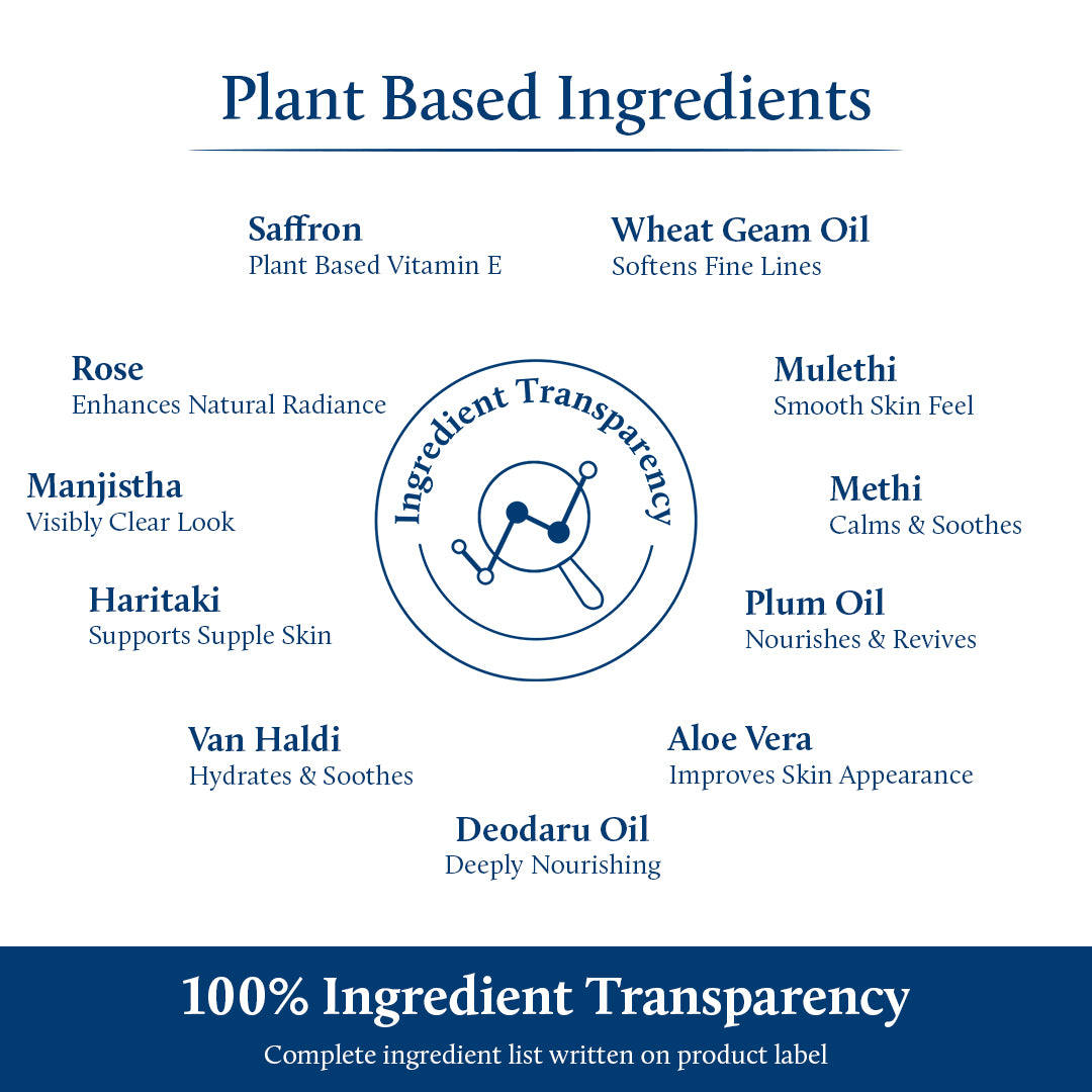 Vitamin E ingredient list