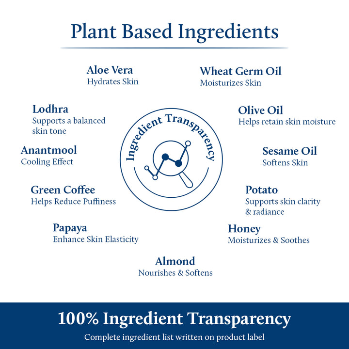 ingredient list
