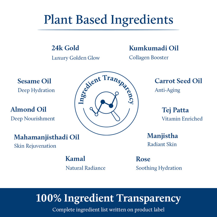 Kumkumadi 24k Gold Serum for Firmer- looking skin ingredients list