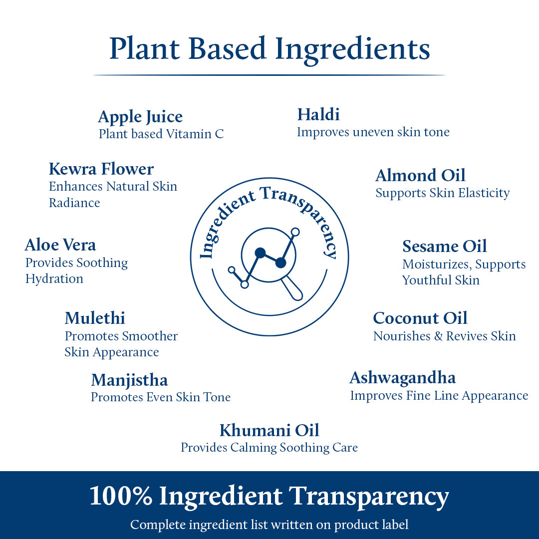 Plant based ingredients