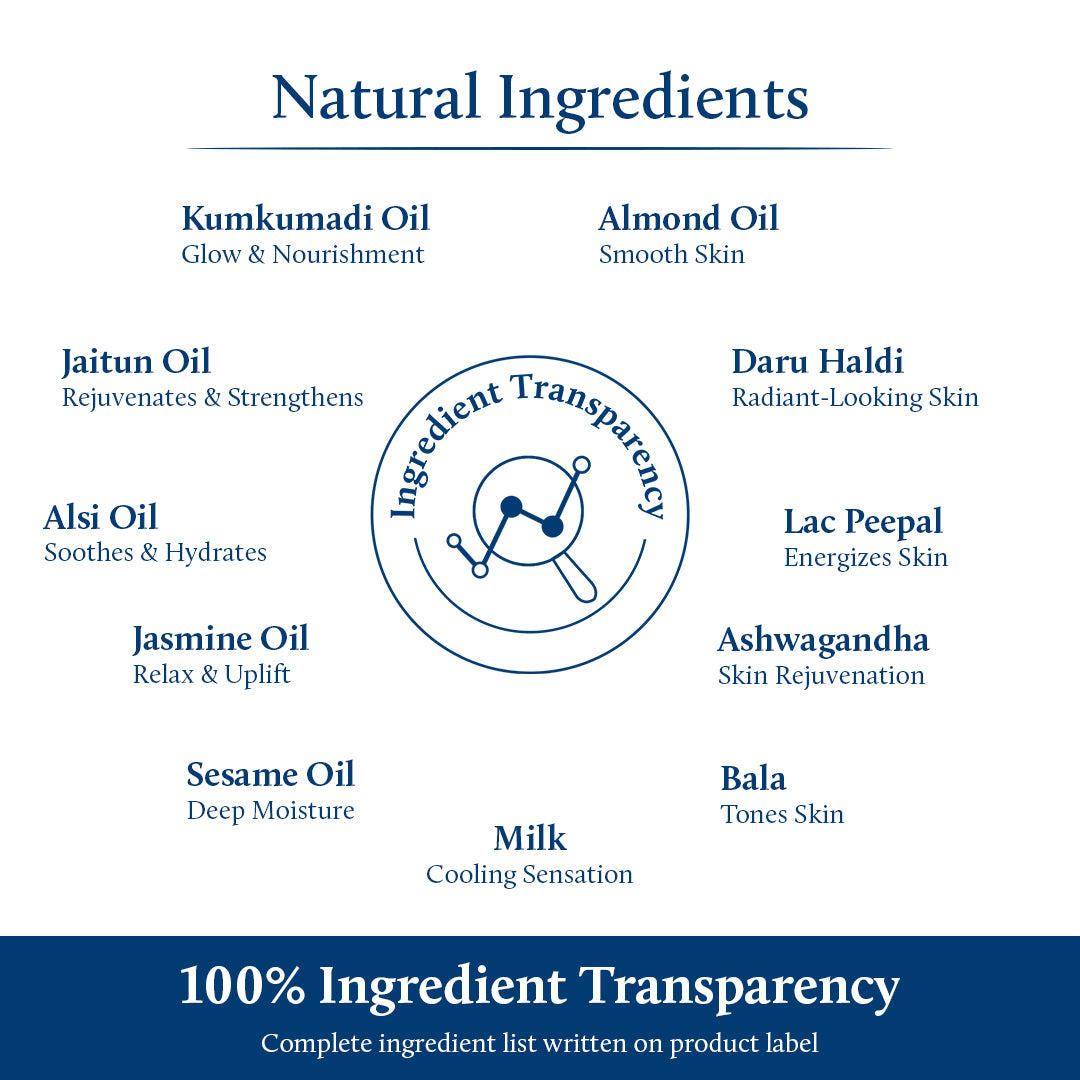 Kumkumadi bodyoil for skin glow ingredients
