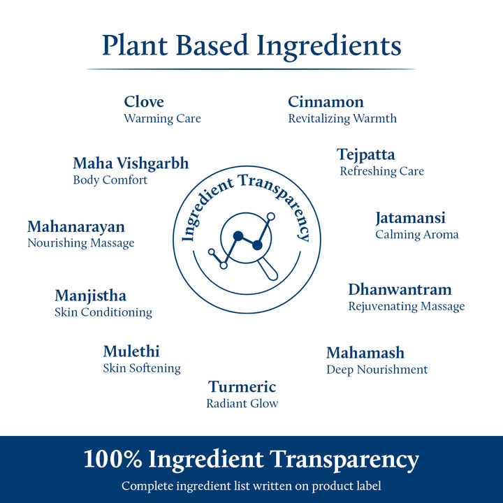 Ayurvedic pain Oil for Joint & Muscles Pain ingredients