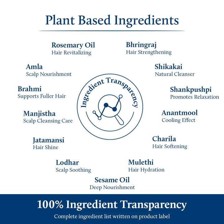 Rosemary serum for scalp and hair growth ingredients