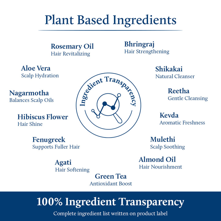 Rosemary hair shampoo with plant based keratin ingredients