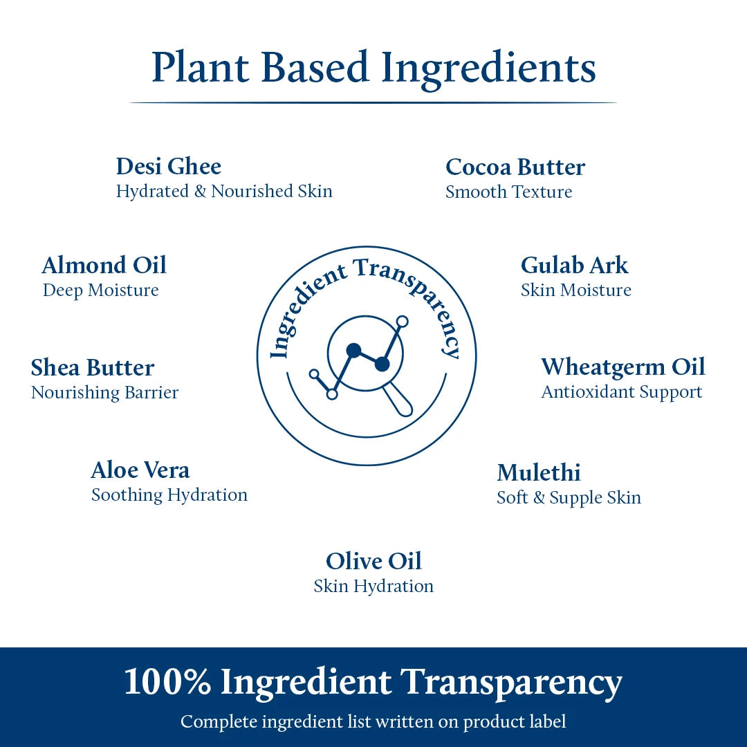 Ayurvedic baby body lotion for nourished skin ingredients