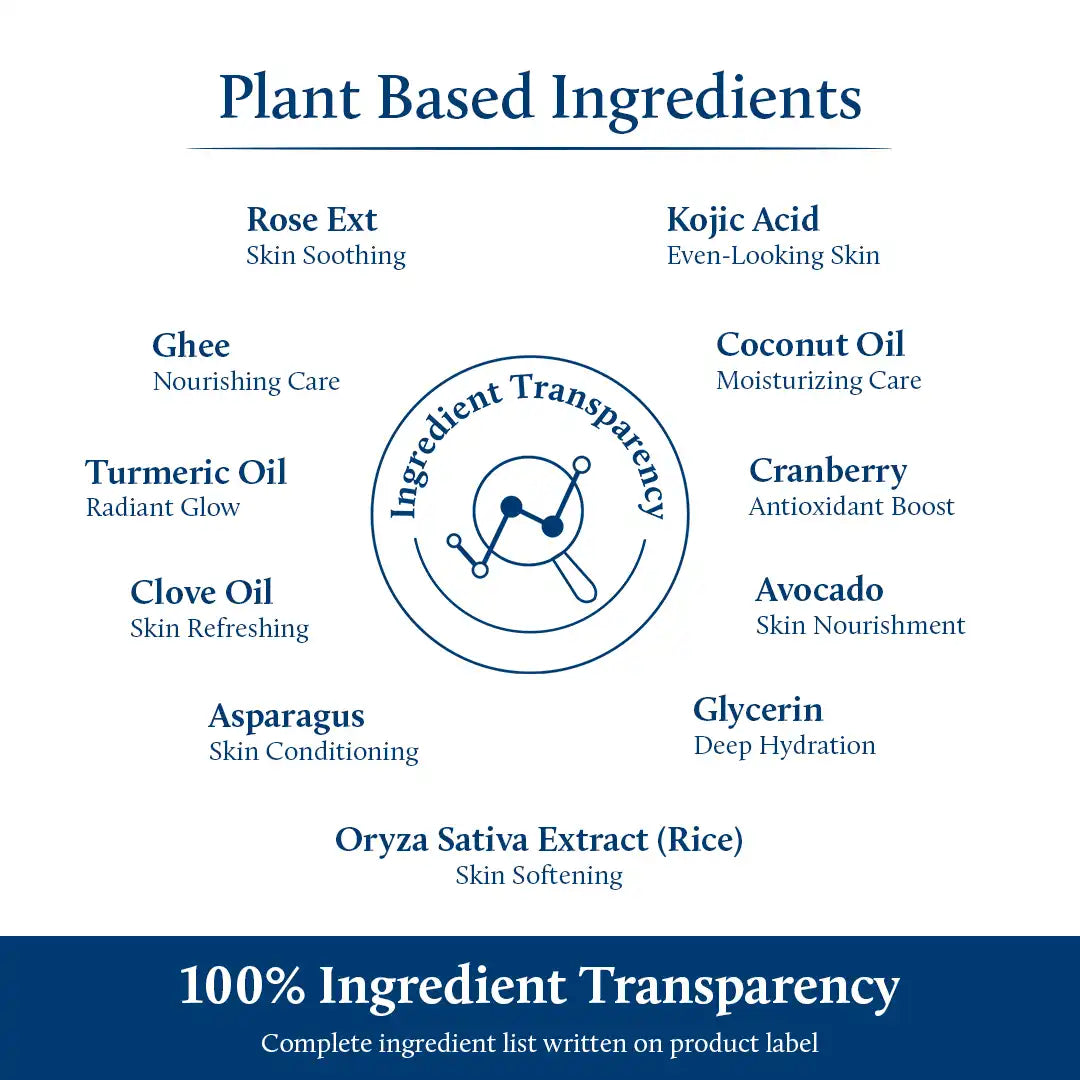 Natural soap | pH balance soap ingredients