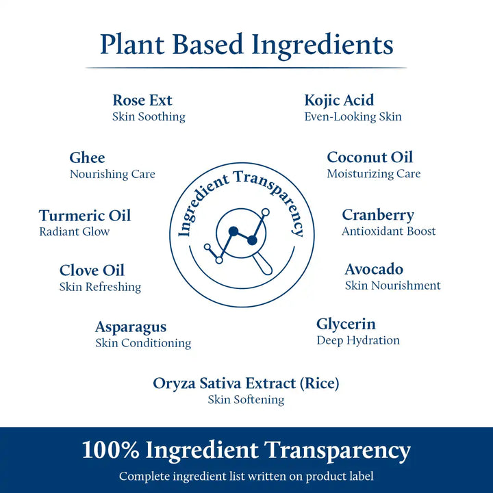 Natural soap | pH balance soap ingredients