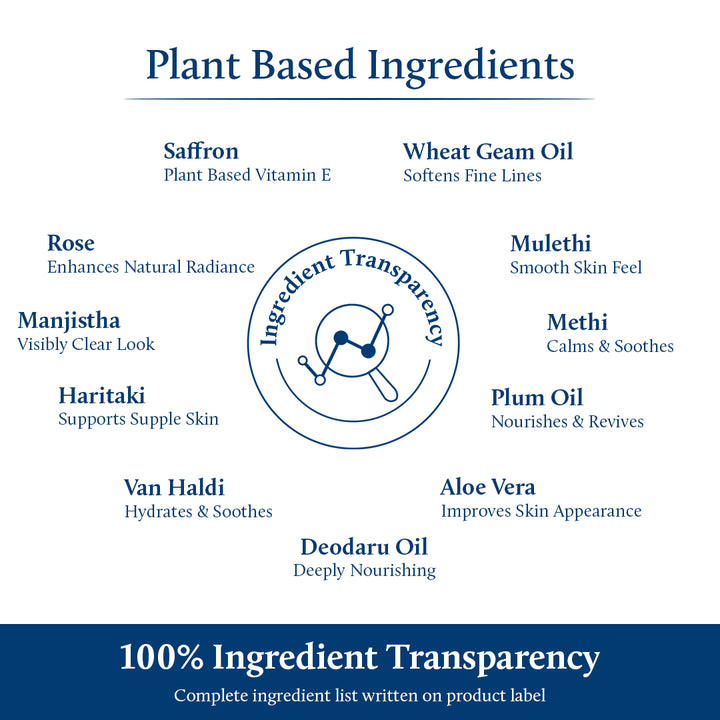 Vitamin E cream for ingredients