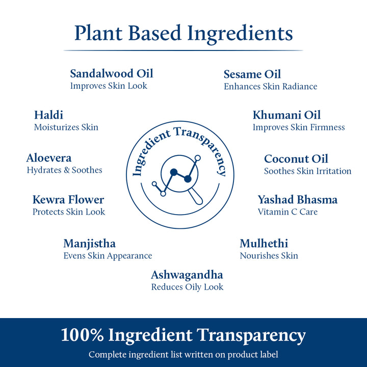 Sandalwood cream for men ingredients list