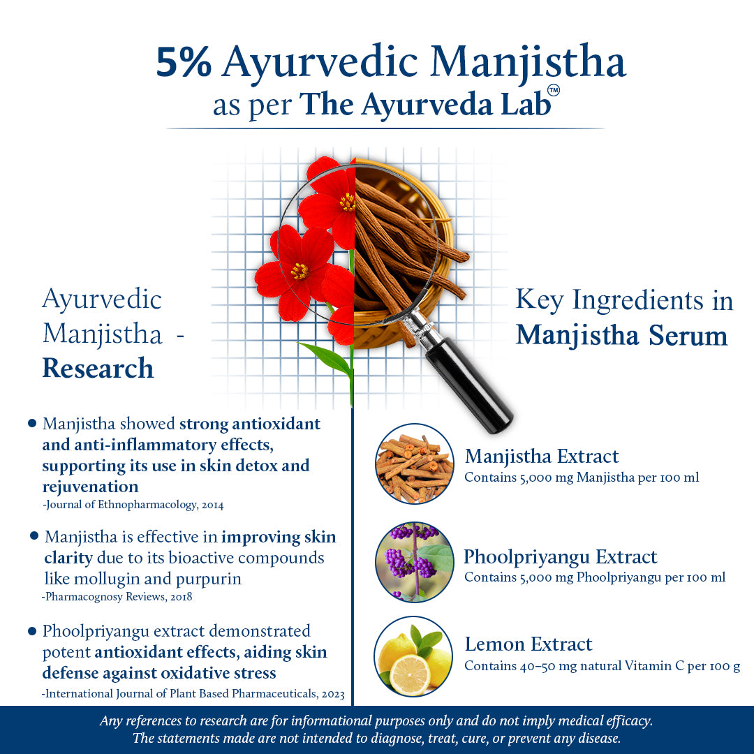 Science backed benefits of manjistha for skin.