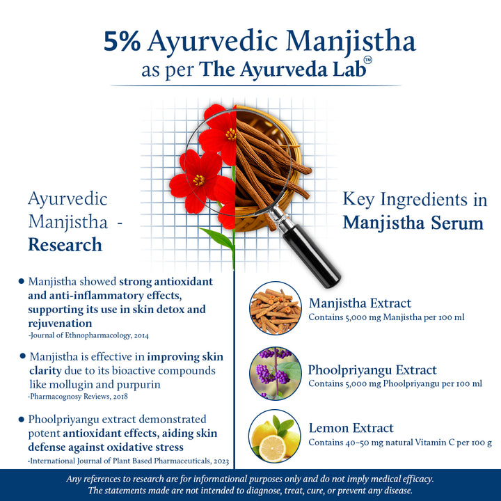 Science backed benefits of manjistha for skin.