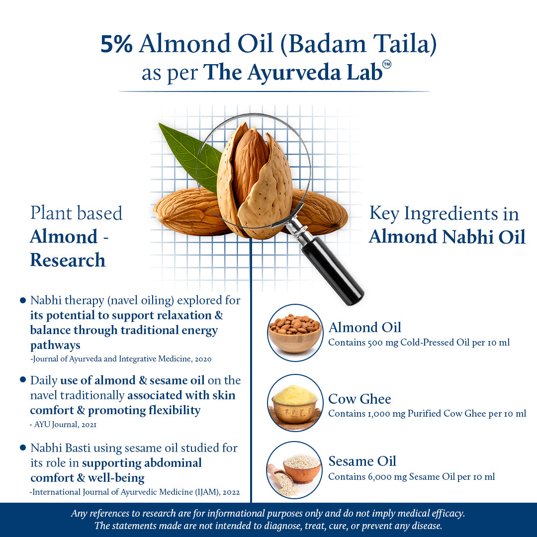 Science proved benefits of almond oil