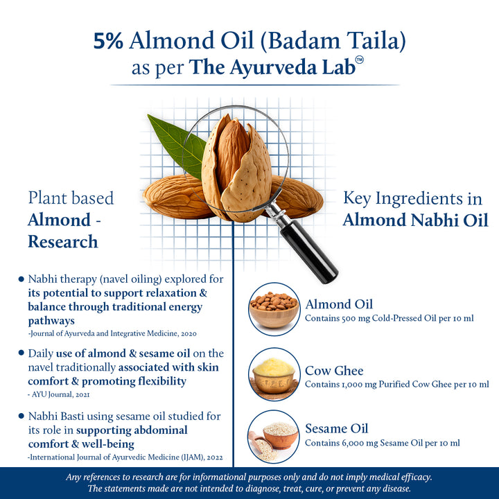 Science proved benefits of almond oil