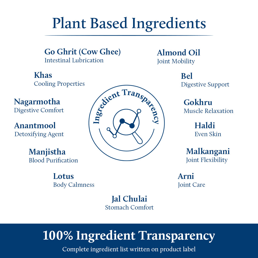 Ingeredient lists