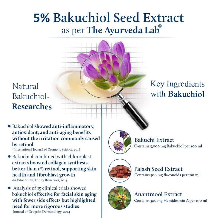 Shubhr Bakuchi Oil Free Face Serum | Natural Retinol-Inspired Formula (10 Herbs)