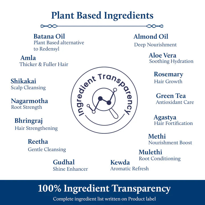 Batana Shampoo Ingredients Lists