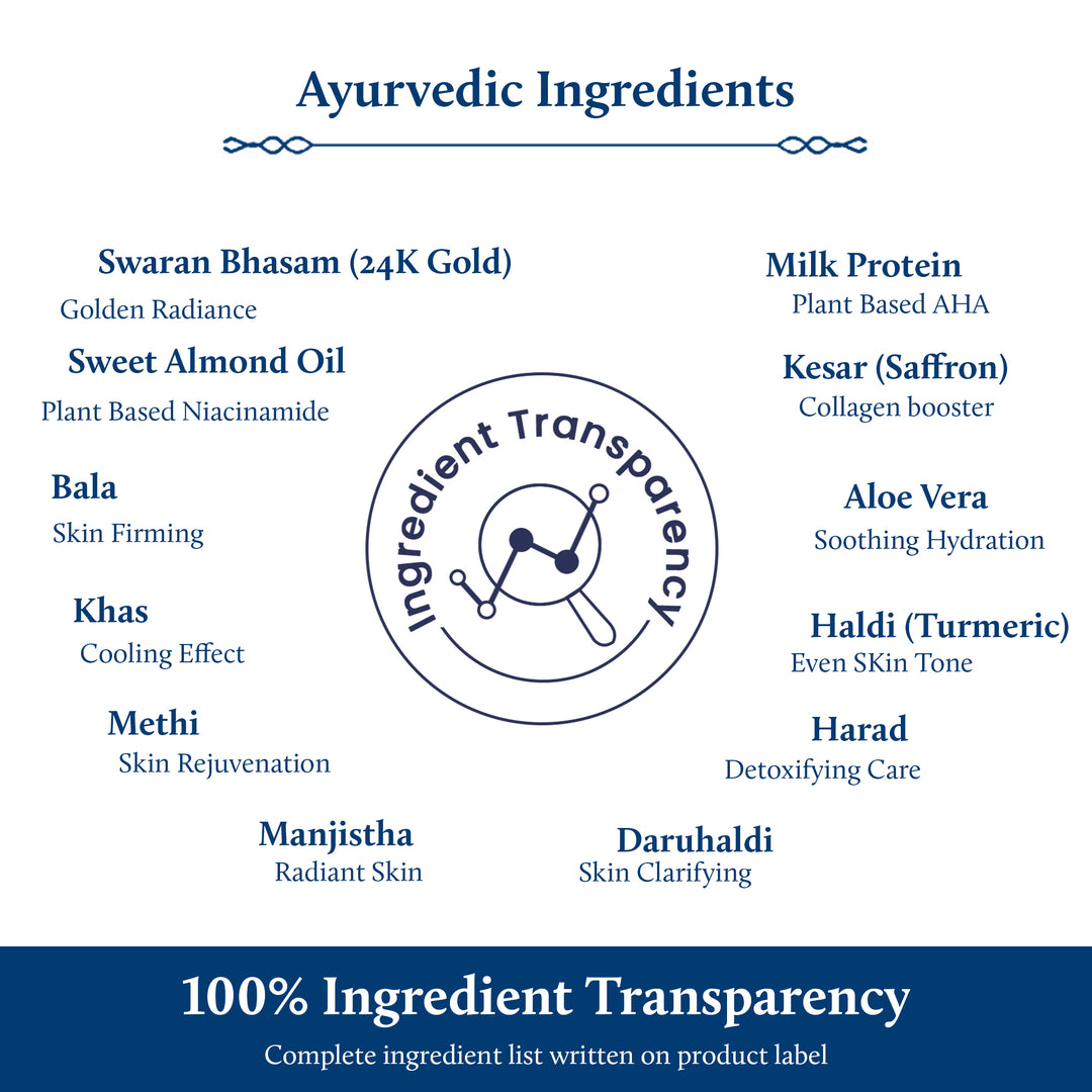 24K Gold body milk with plant based AHA & Niacinamide ingredients list