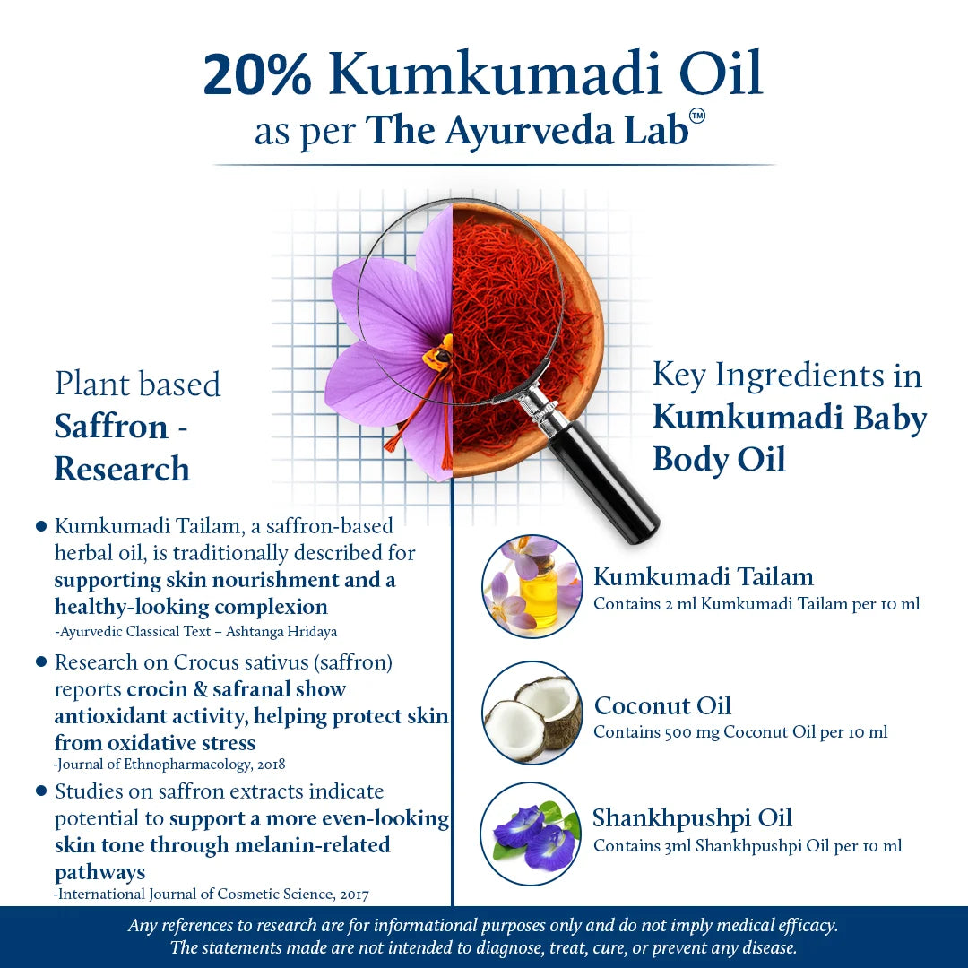 Kumkumadi Baby Body Oil with Organic Ghee for Glowing Skin (17 Herbs)