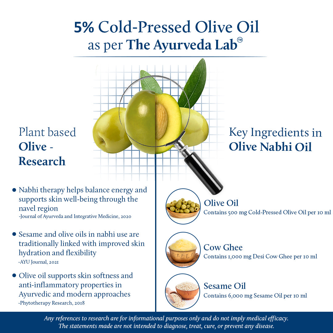 Oilive oil science backed benefits