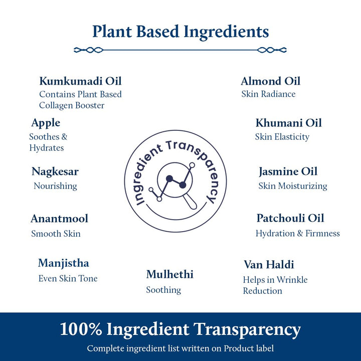 Kumkumadi night repair cream for women ingredient list
