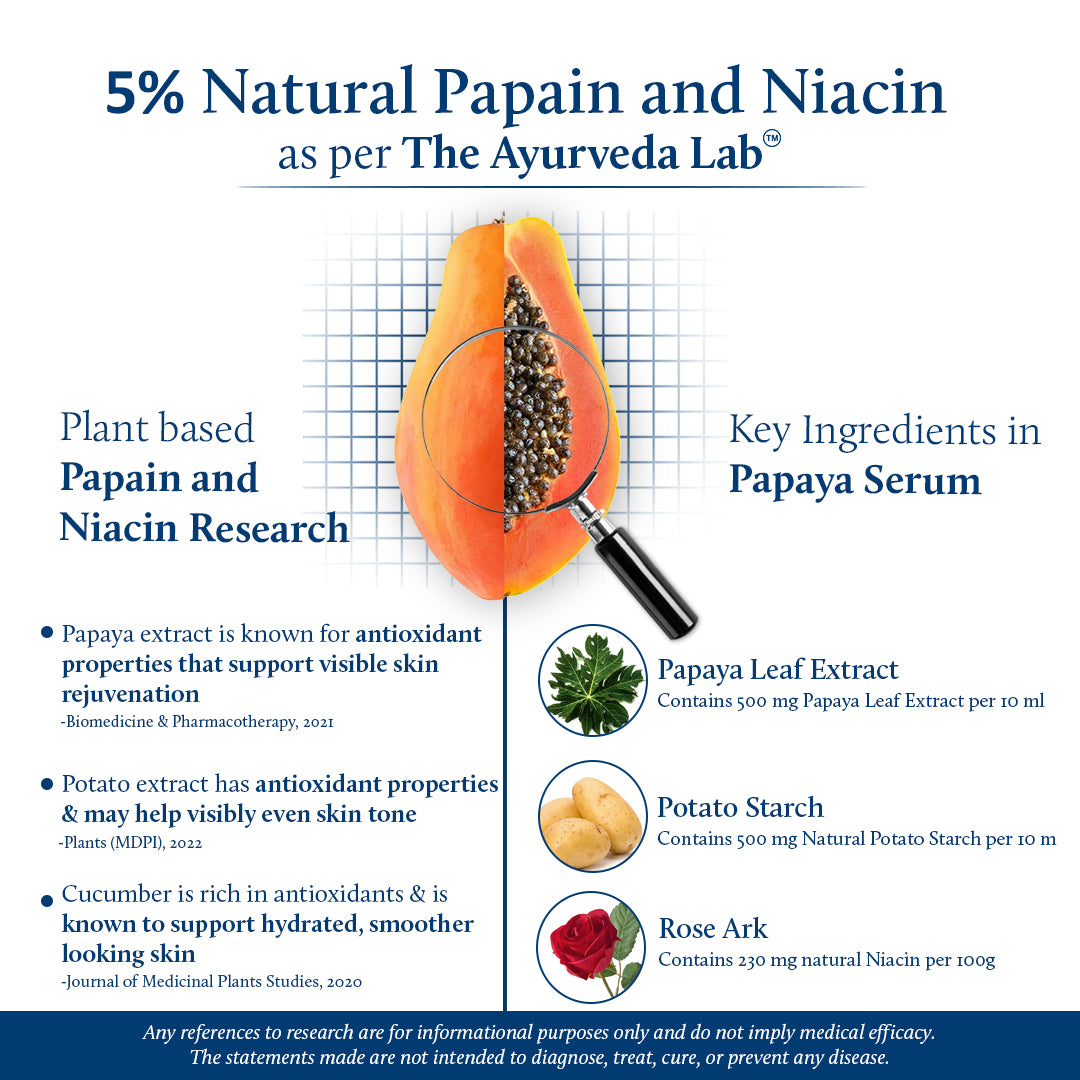Scientific benefits of papain and niacin for skin
