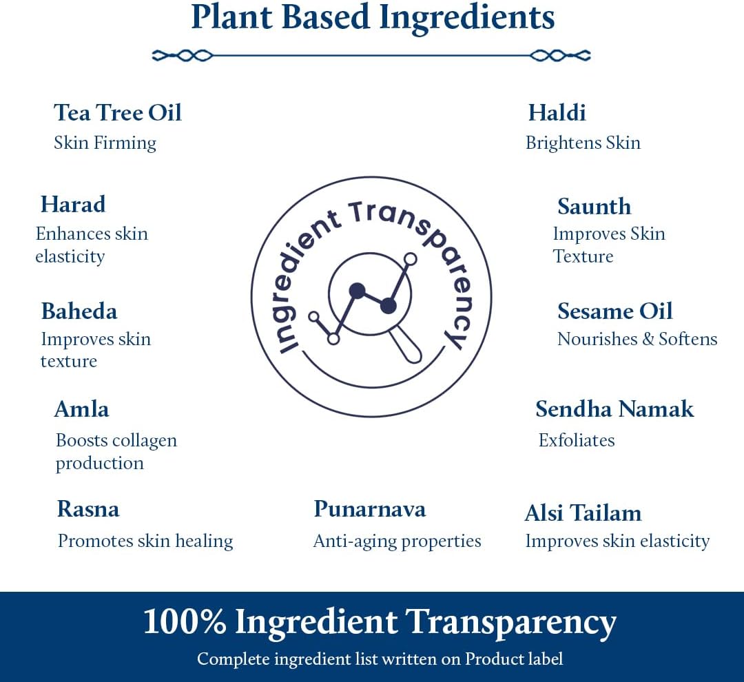 Ingredient lists