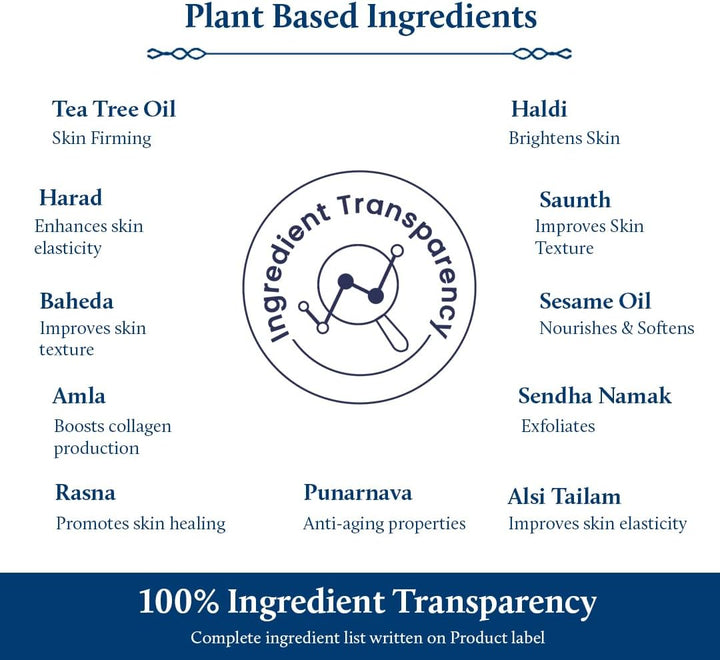 Ingredient lists
