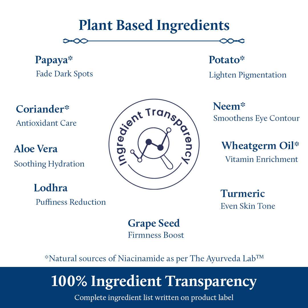 Under eye cream ingredient list